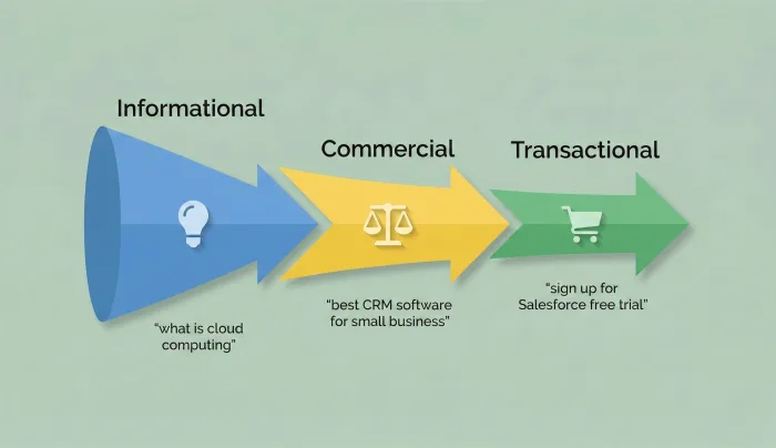 What Is Programmatic SEO? Real Examples